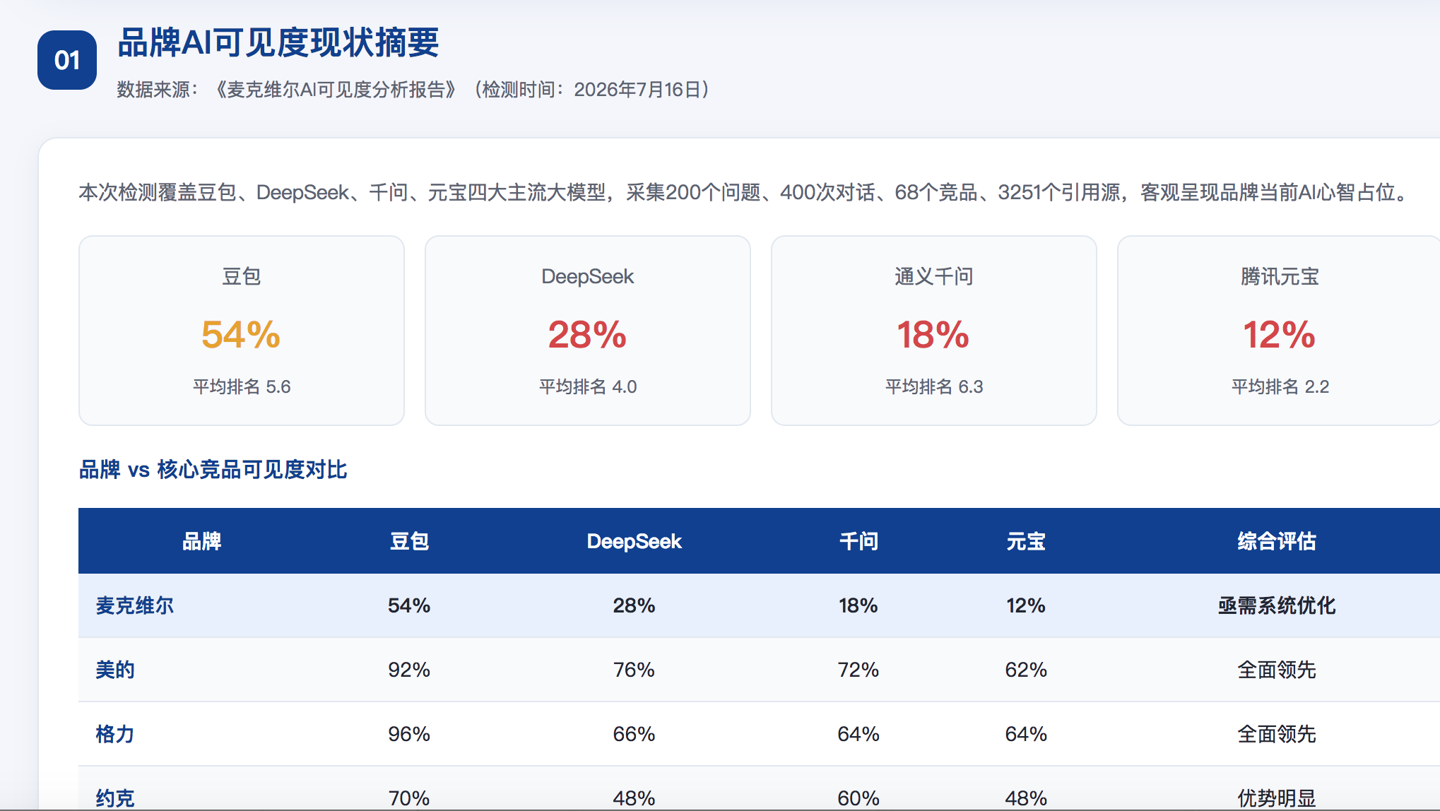 汉中geo分析报告